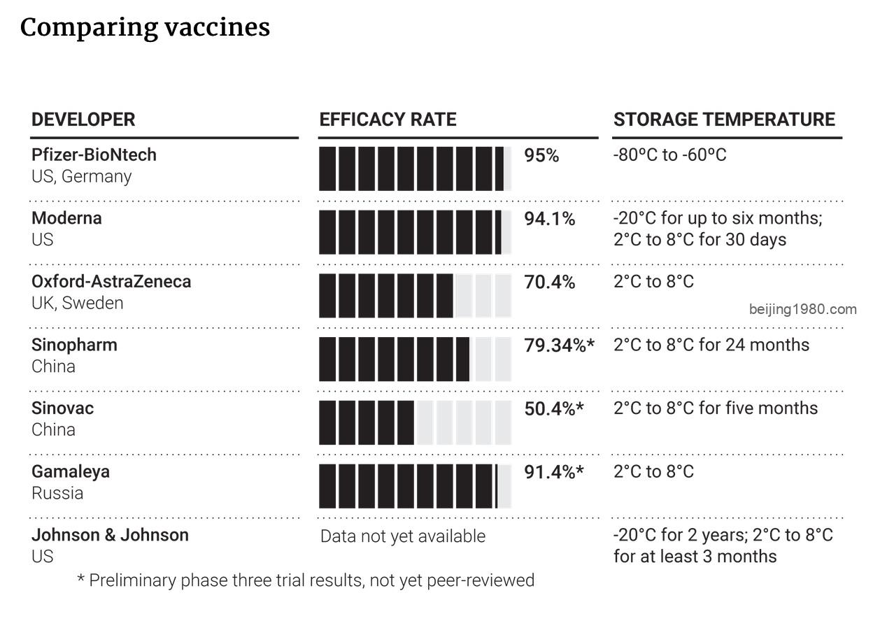 Can we trust Chinese vaccine? - Stuck in Beijing since 1980